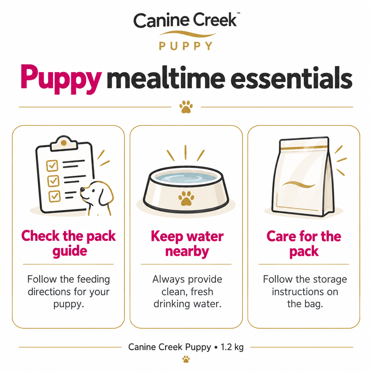 Canine Creek Premium Puppy Food 1.2kg 3 Canine Creek puppy feeding essentials: pack guide, fresh water and storage directions