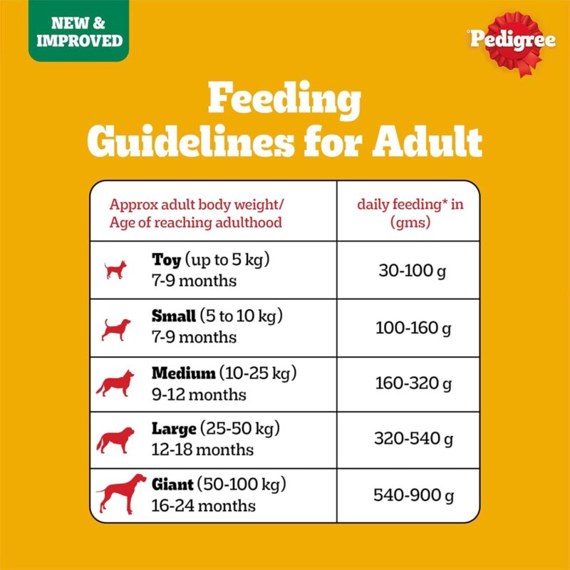 Pedigree Adult Puppy 100 Veg Food 2.8kg adult