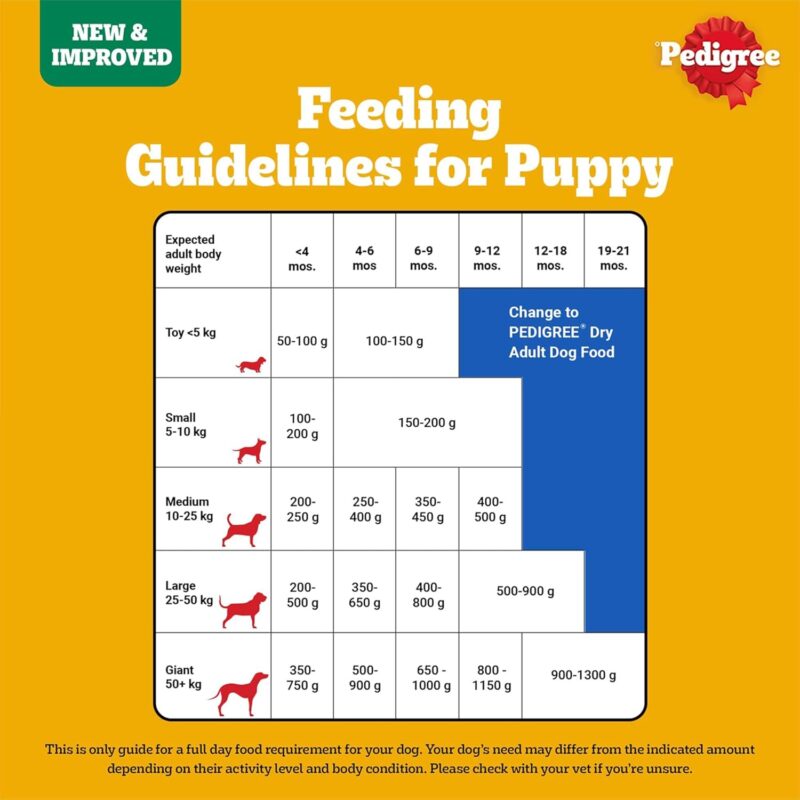 Pedigree Adult Puppy 100 Veg Food 2.8kg small